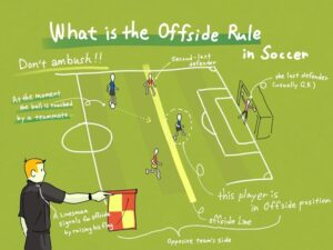 What Is Offsides In Soccer: Easy explanation and Rules