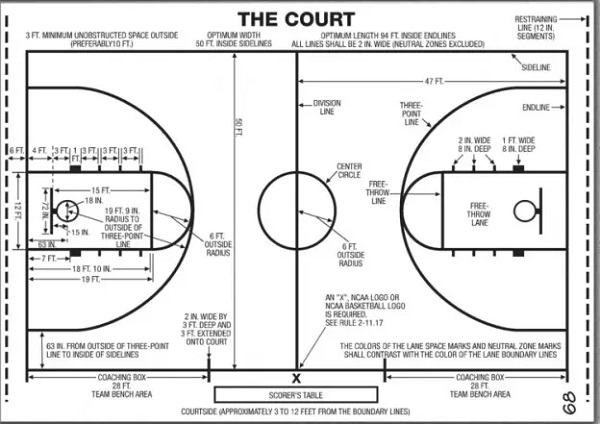 What Is The Size Of A Basketball Court In Feet Tutorial Pics