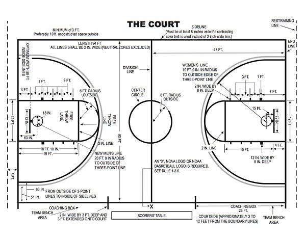 An Ultimate Guide On High School Basketball Court Dimensions